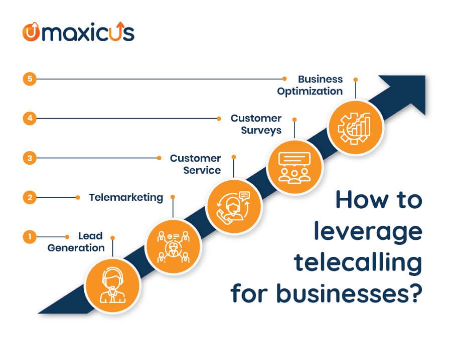 Leveraging telecalling for your business
