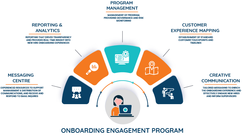 Virtual Onboarding