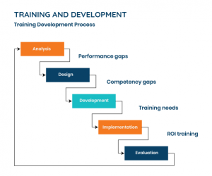 Best practises of Virtual Training & Onboarding in BPOs- Maxicus