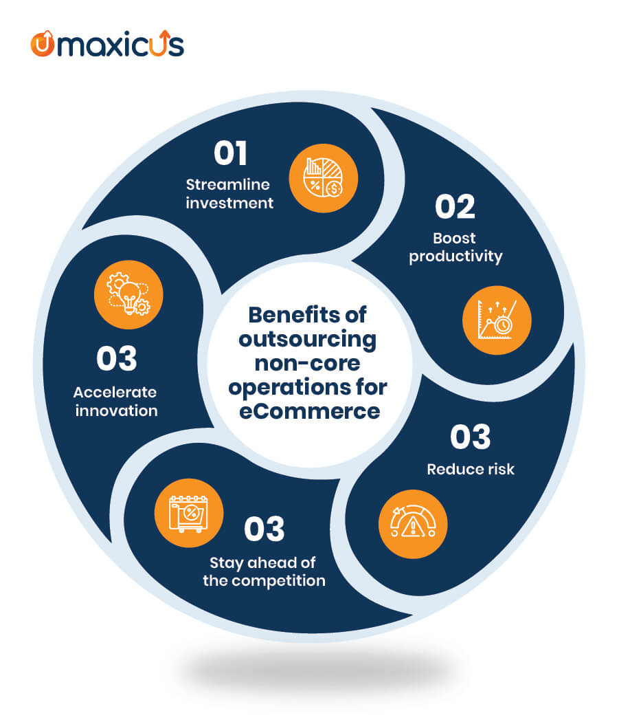 Benefits_of_outsourcing_non-core_operations_for_eCommerce
