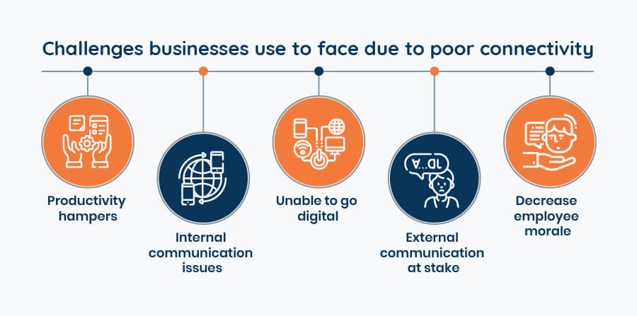 Challenges_businesses_use_to_face_due_to_poor_connectivity 