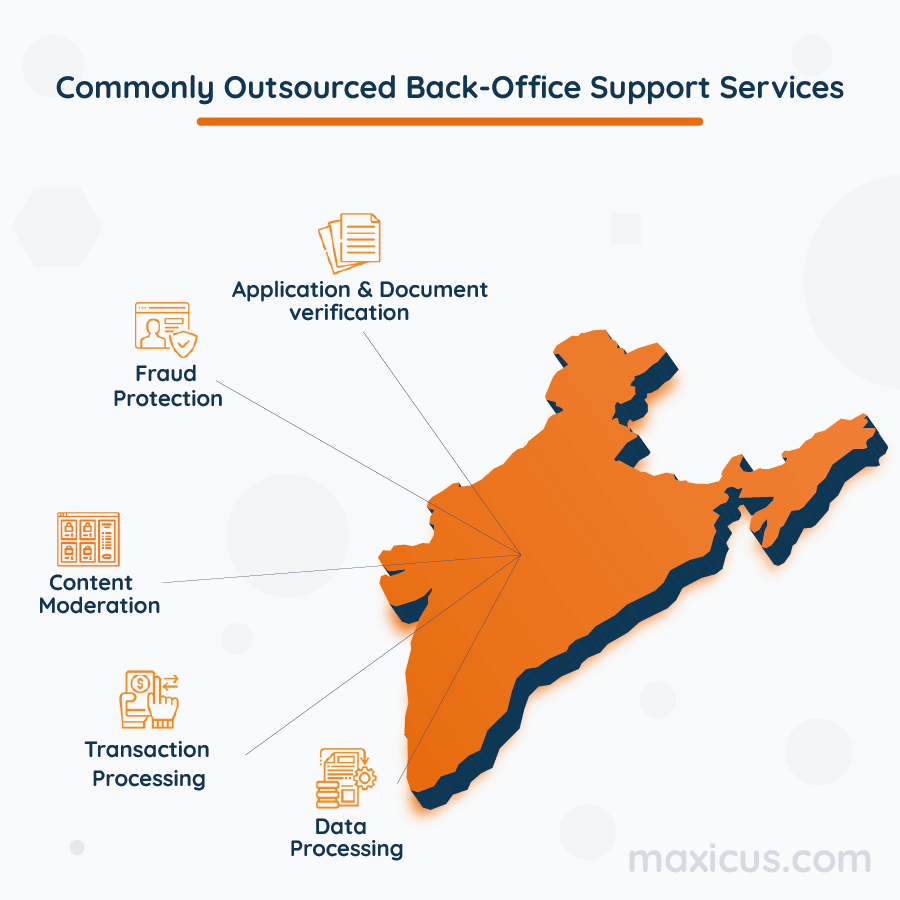 Back office Support Service 2