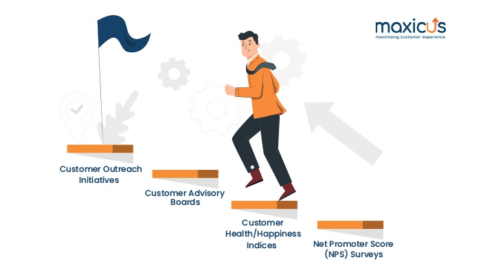 Customer Life Cycle Phase Maxicus