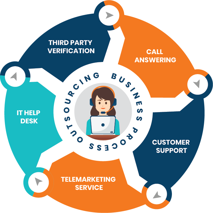 BUSINESS_PROCESS_OUTSOURCIN (1)