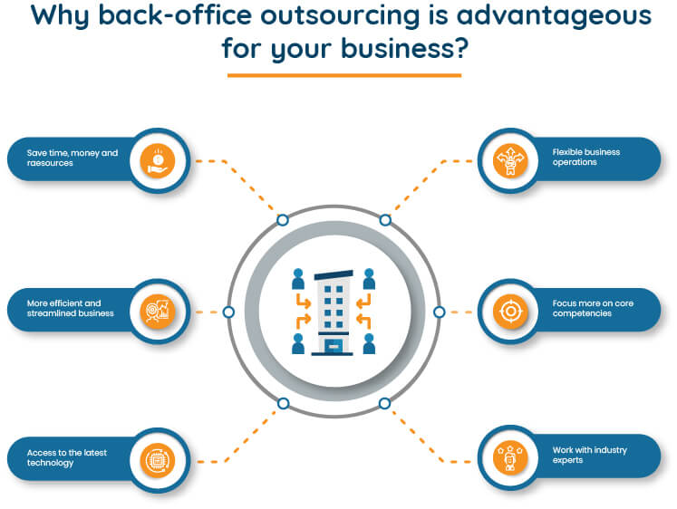 Advantages of back office