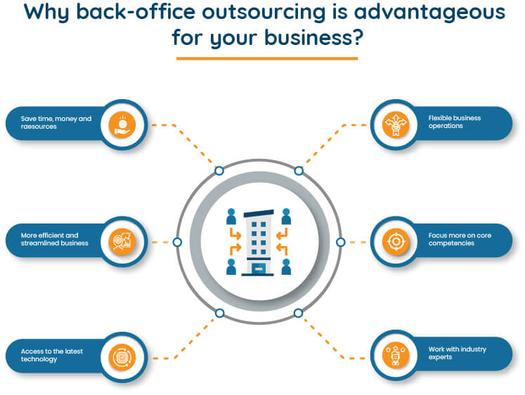 Unlocking the Power of Back Office Systems: A Comprehensive Guide for Business Optimization