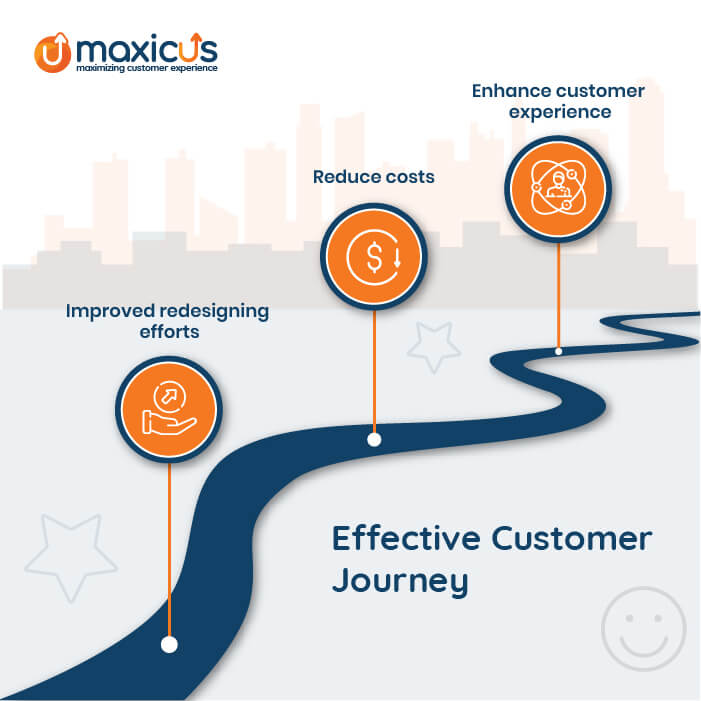 effective customer journey