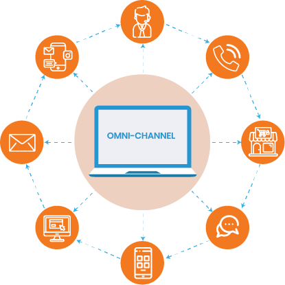 Showing Omnichannel Support