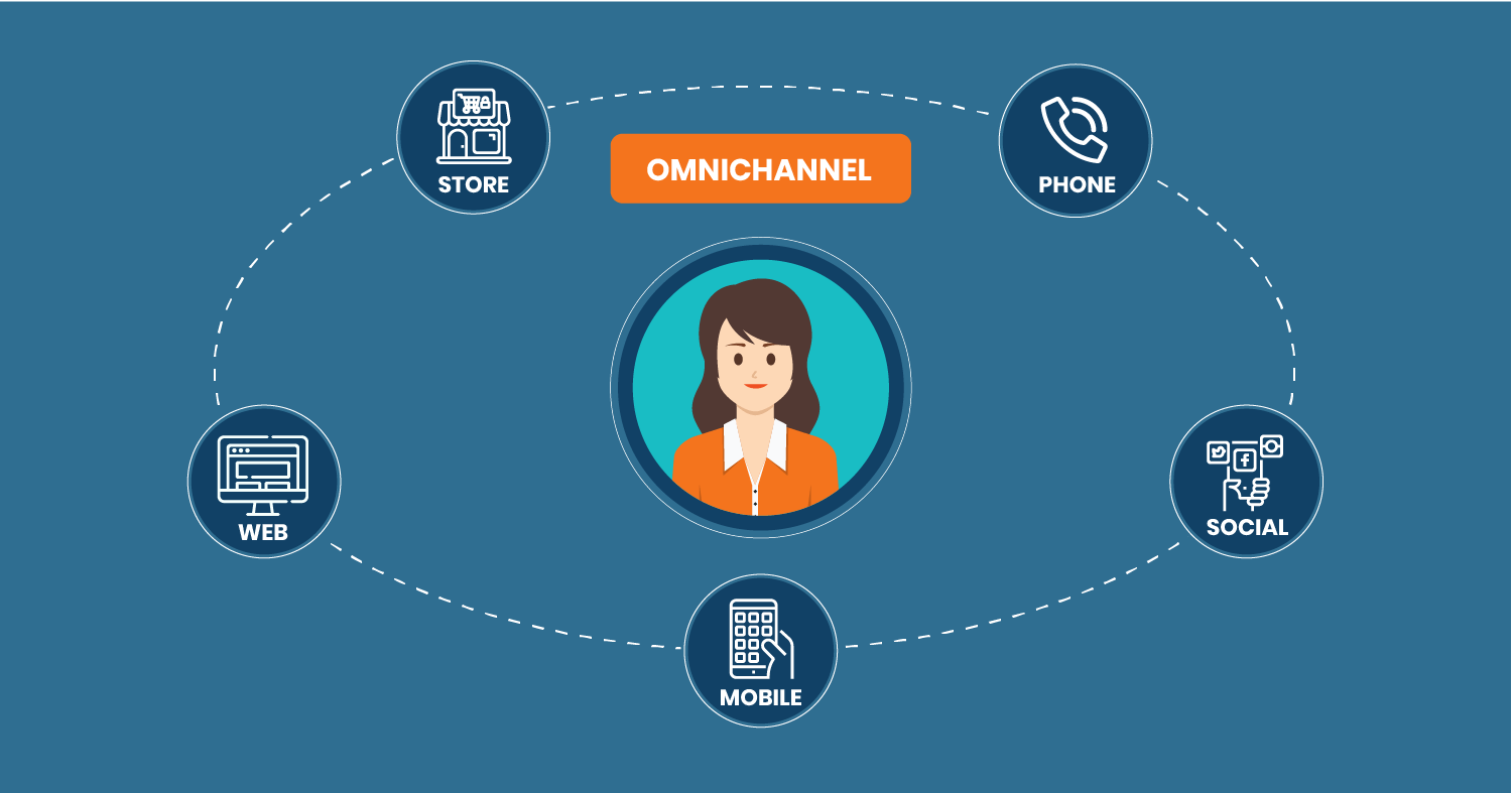 Omnichannel 