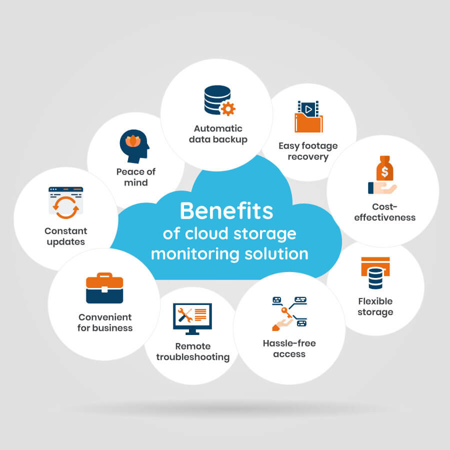 Cloud-Storage-Benefits