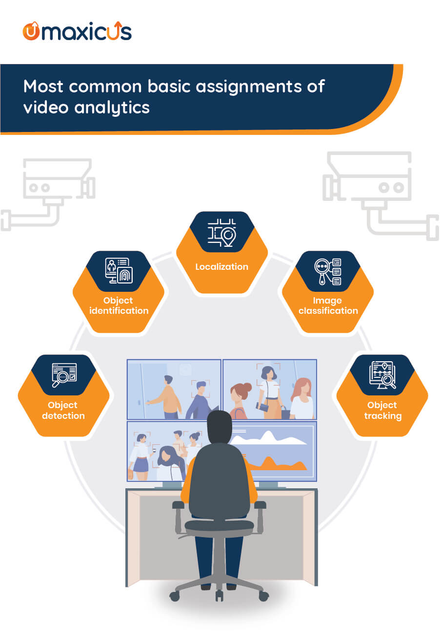 The most common basic assignments of video analytics 