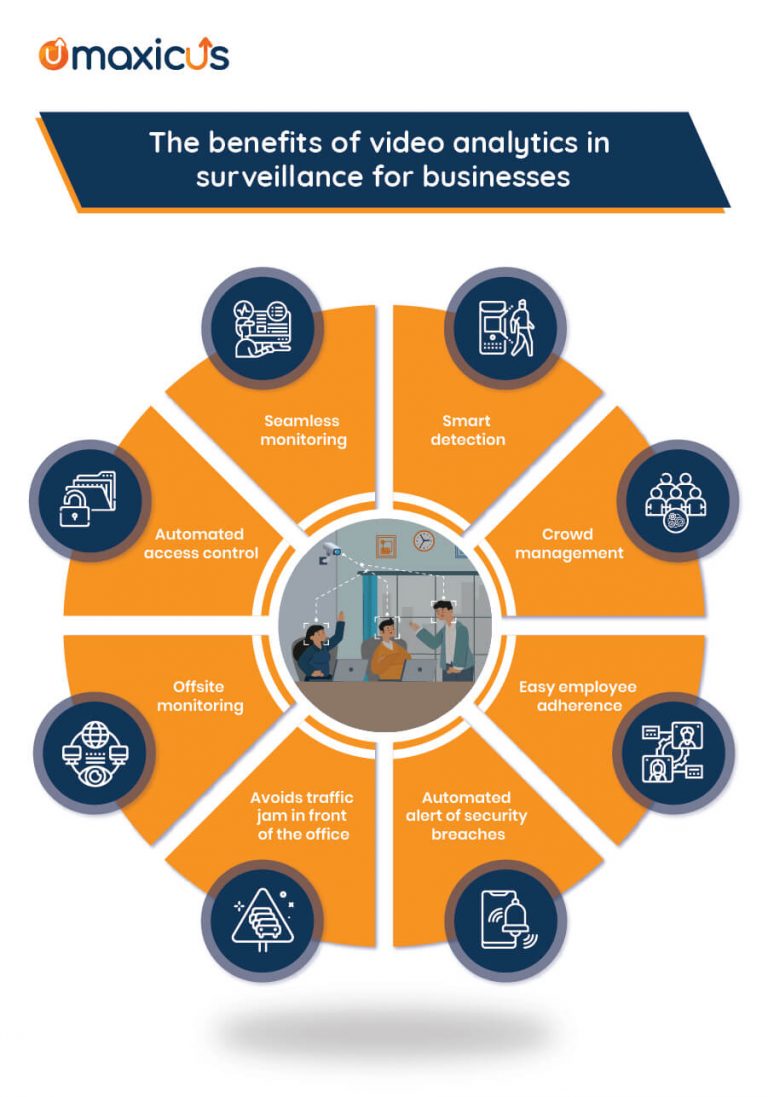 How video analytics is enhancing security and surveillance for businesses?