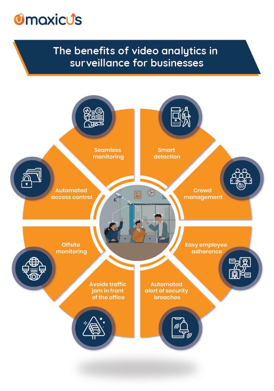 The_benefits_of_video_analytics_in_surveillance_for_businesses