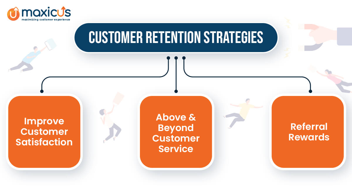 Customer Retention How to Identify the Right Approach Maxicus