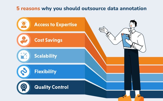 Why a business should outsource data annotation services? 