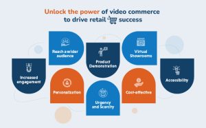 How video commerce is the way forward for the retail industry? 