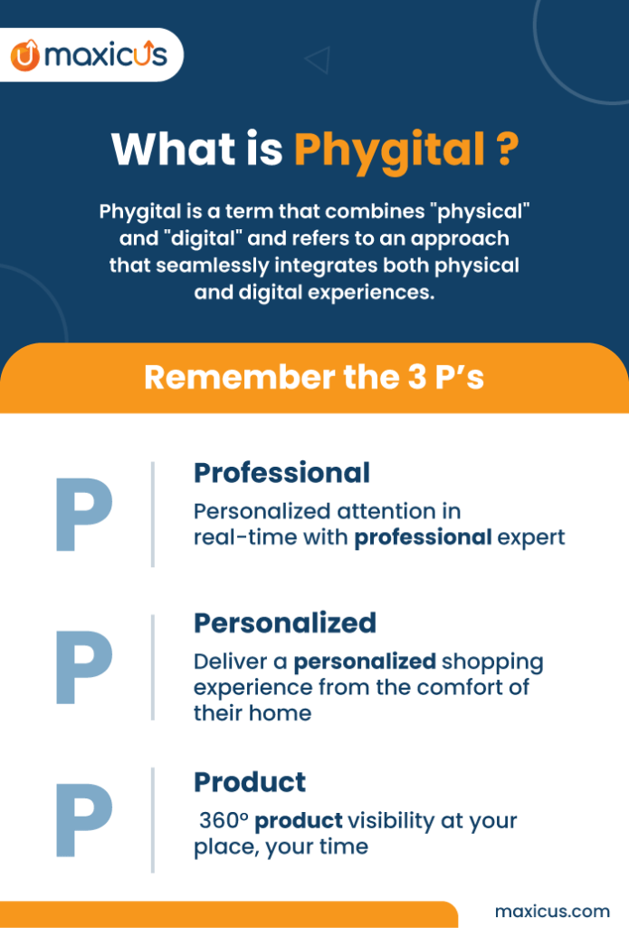 What is phygital