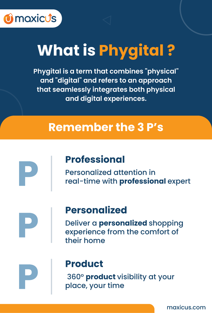 Phygital: A Definitive Guide - Maxicus