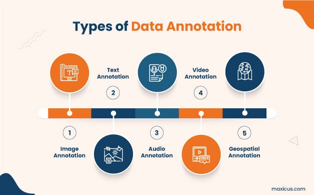 5 Essential Types of Data Annotation