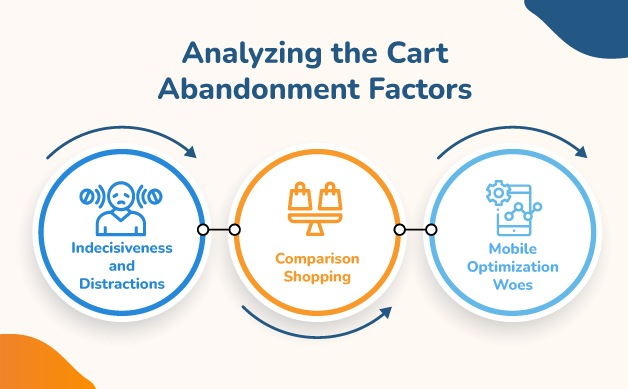 Analyzing the Cart Abandonment Factors