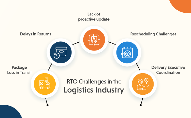 Infographic on Challenges in the Logistics Industry - Maxicus