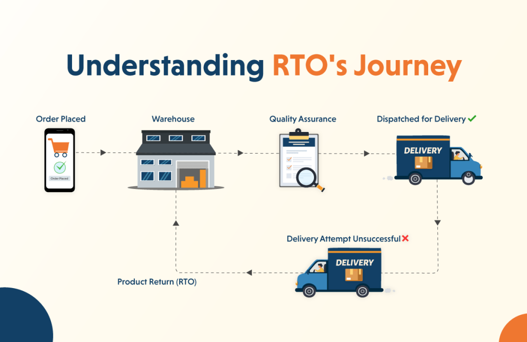 What is RTO (Return to origin), and How to reduce RTO in logistics?