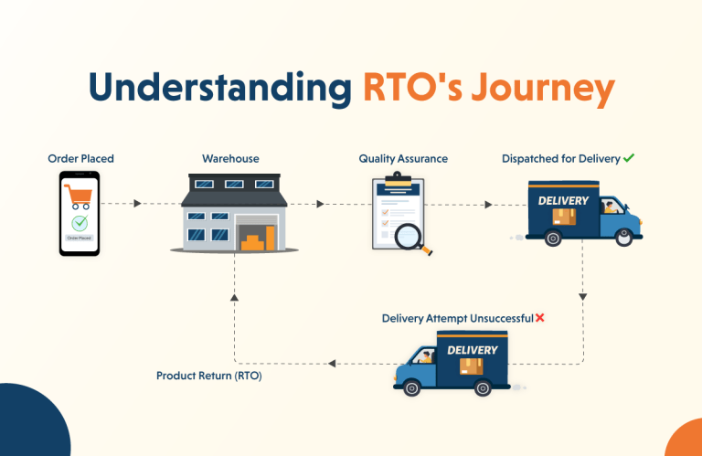 What is RTO and How to reduce RTO in logistics