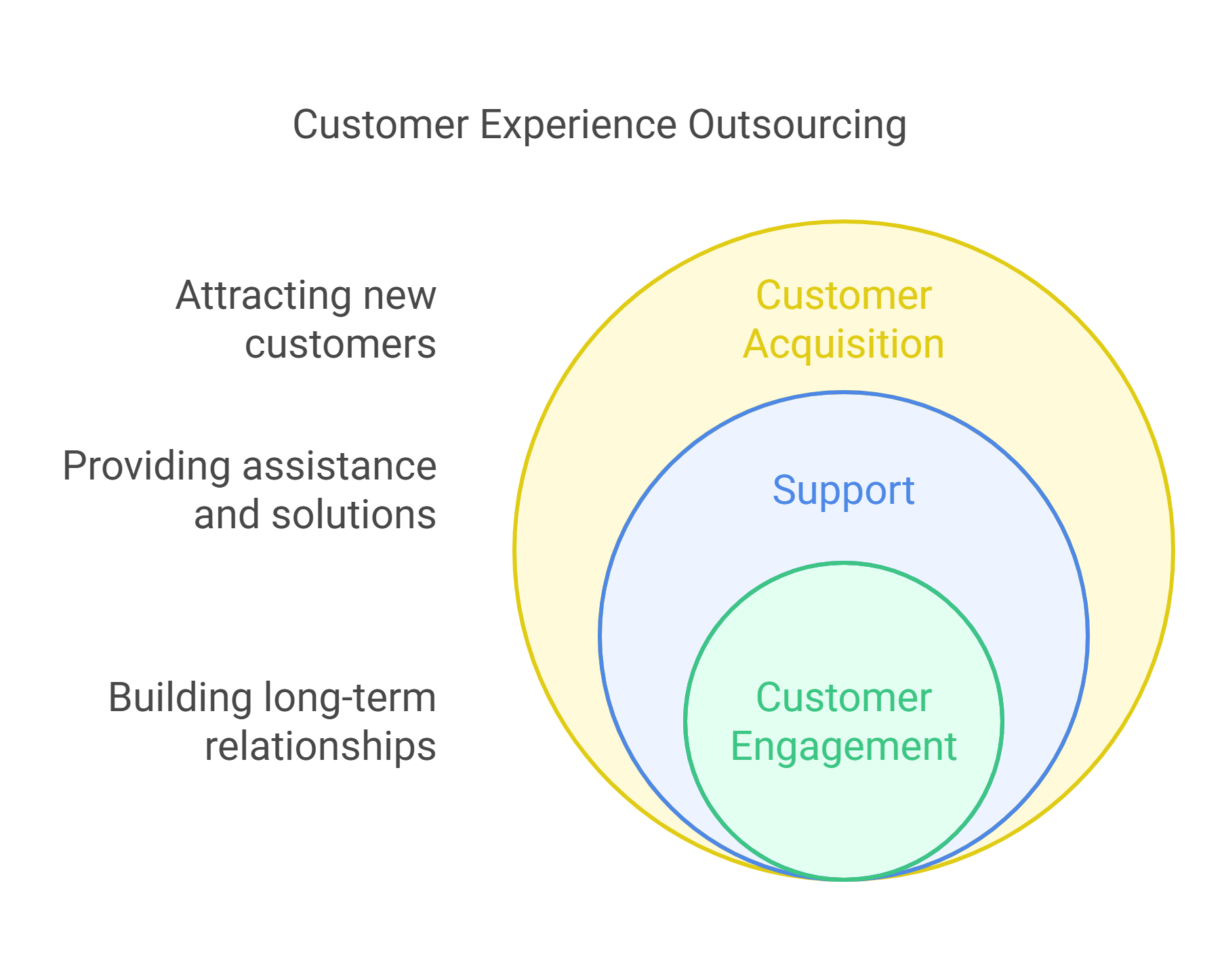 What is CX Outsourcing and How Does Maxicus Help?