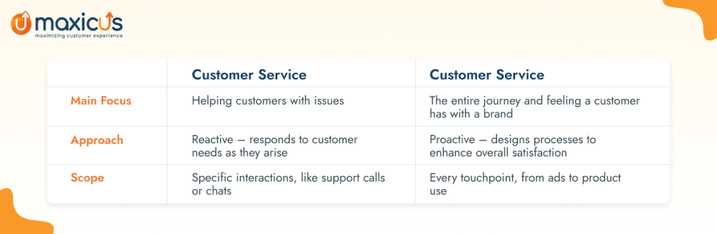Customer Experience Vs Customer Service Key Differences Maxicus