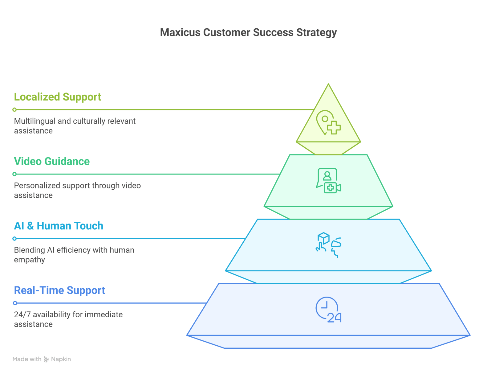Maxicus Omnichannel Support: The Secret to Health Brand Success | Maxicus