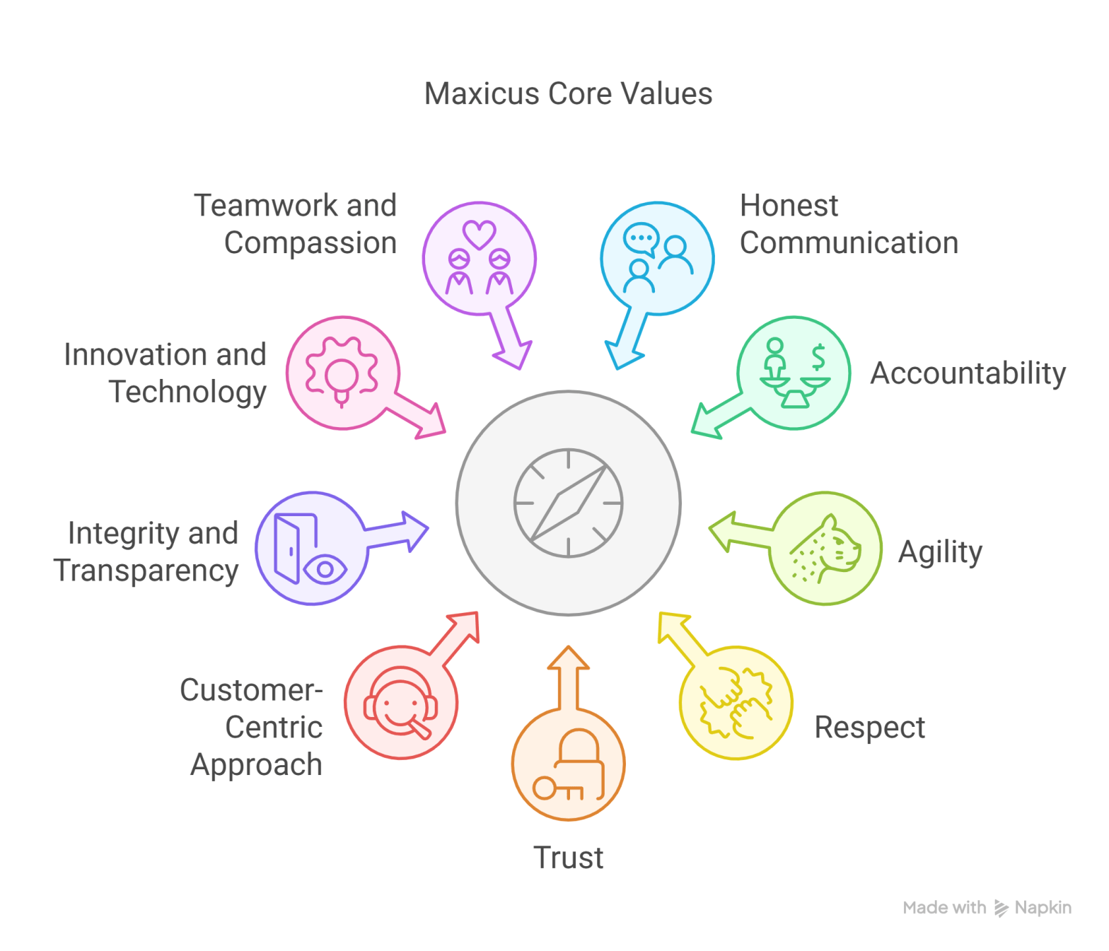 Maxicus Maxicus Values & Policies | Work Culture, Employee Benefits, and Careers