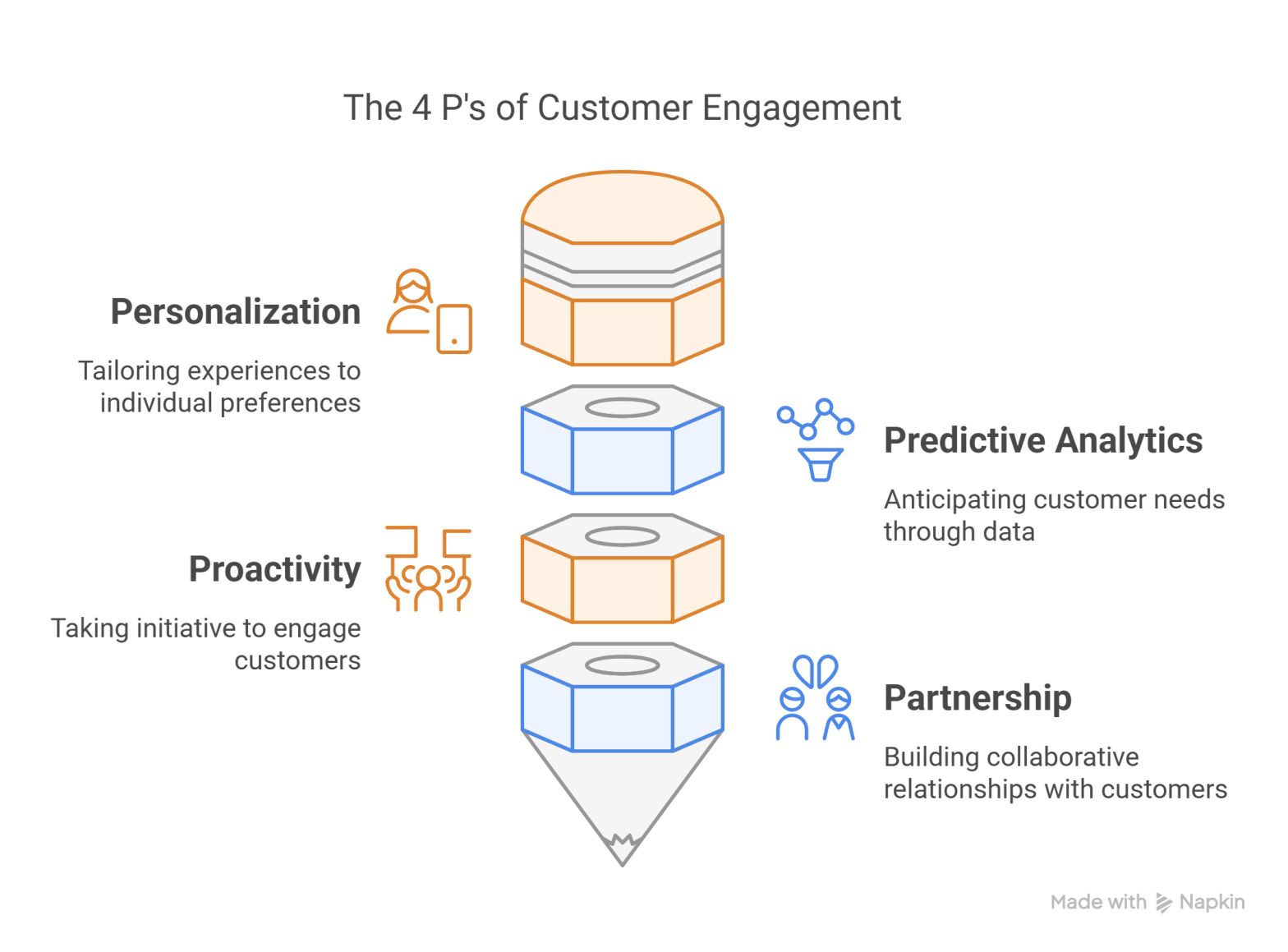 The Future of Digital Customer Engagement: Trends to Watch in 2025