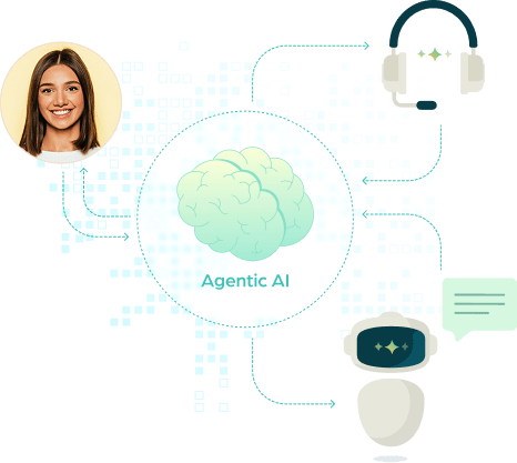 In-the-Moment Support