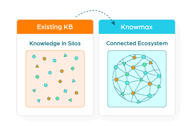 Existing and connected knowledge ecosystem diagrams